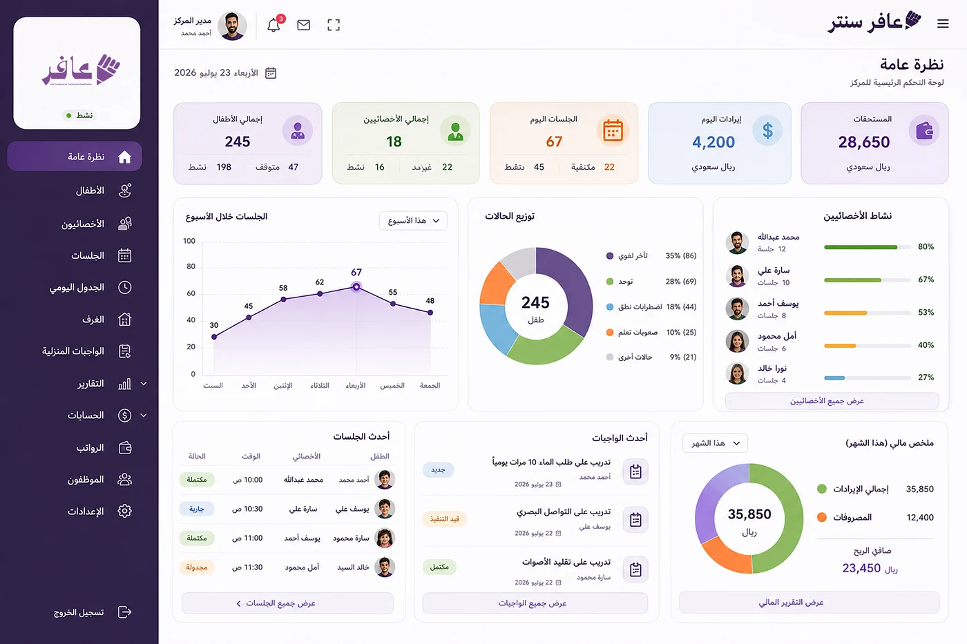 لوحة تحكم مركز عافر