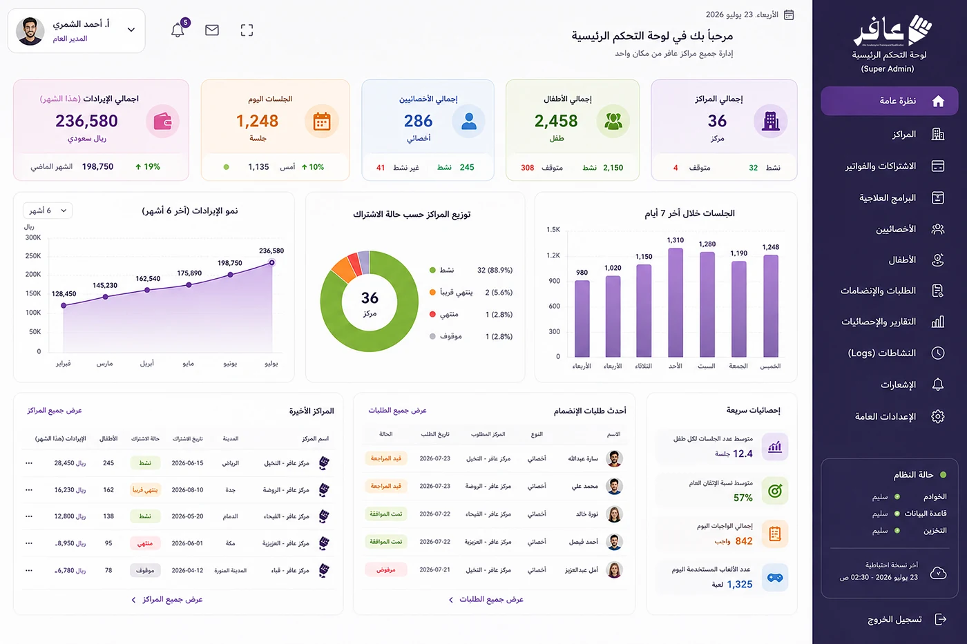 لوحة تحكم عافر — نظرة عامة